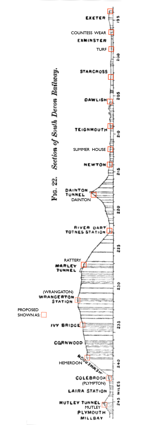 profile of the SDR