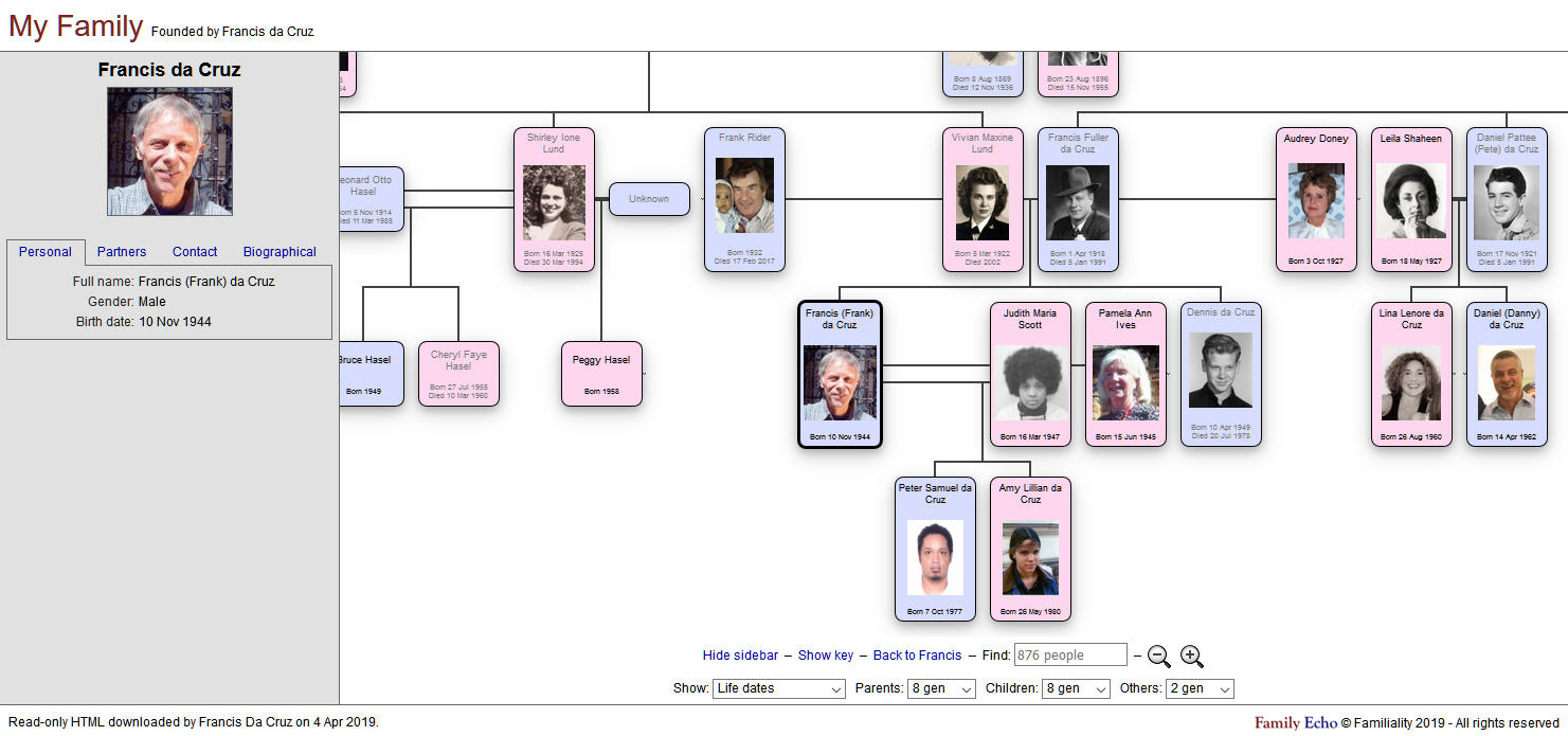Da cruz family history
