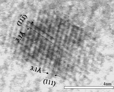 CeO2 Nanoparticles