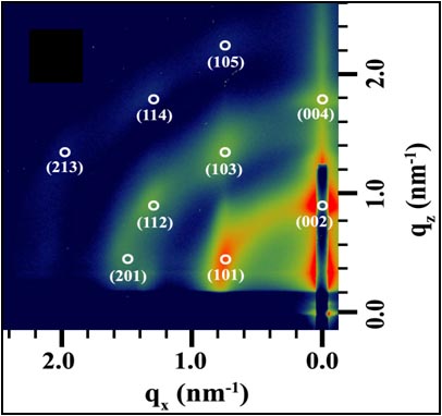 Carbon Nanotubes
