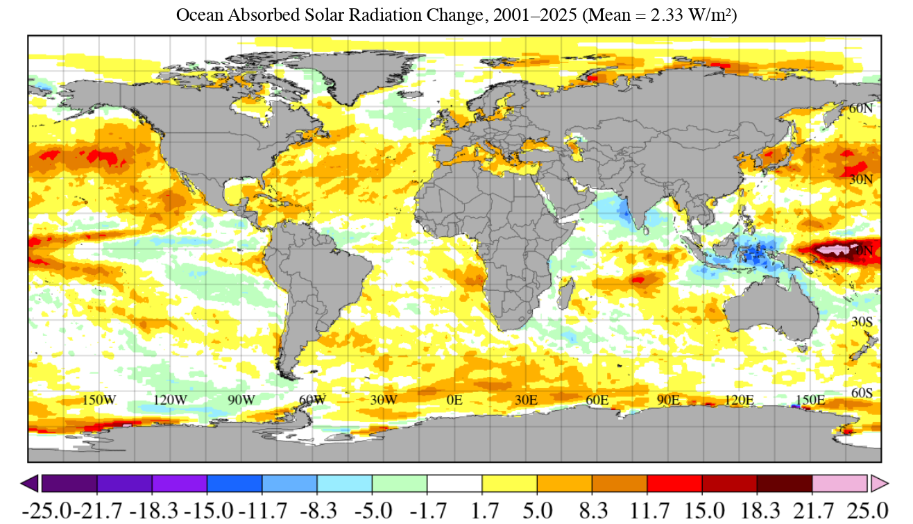 Ocean absorbed solar radiation change, 2001–2025