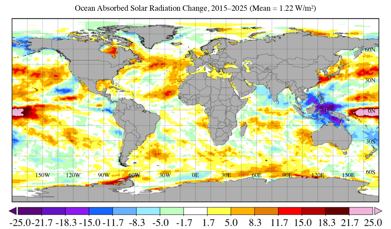 Ocean absorbed solar radiation change, 2015–2025
