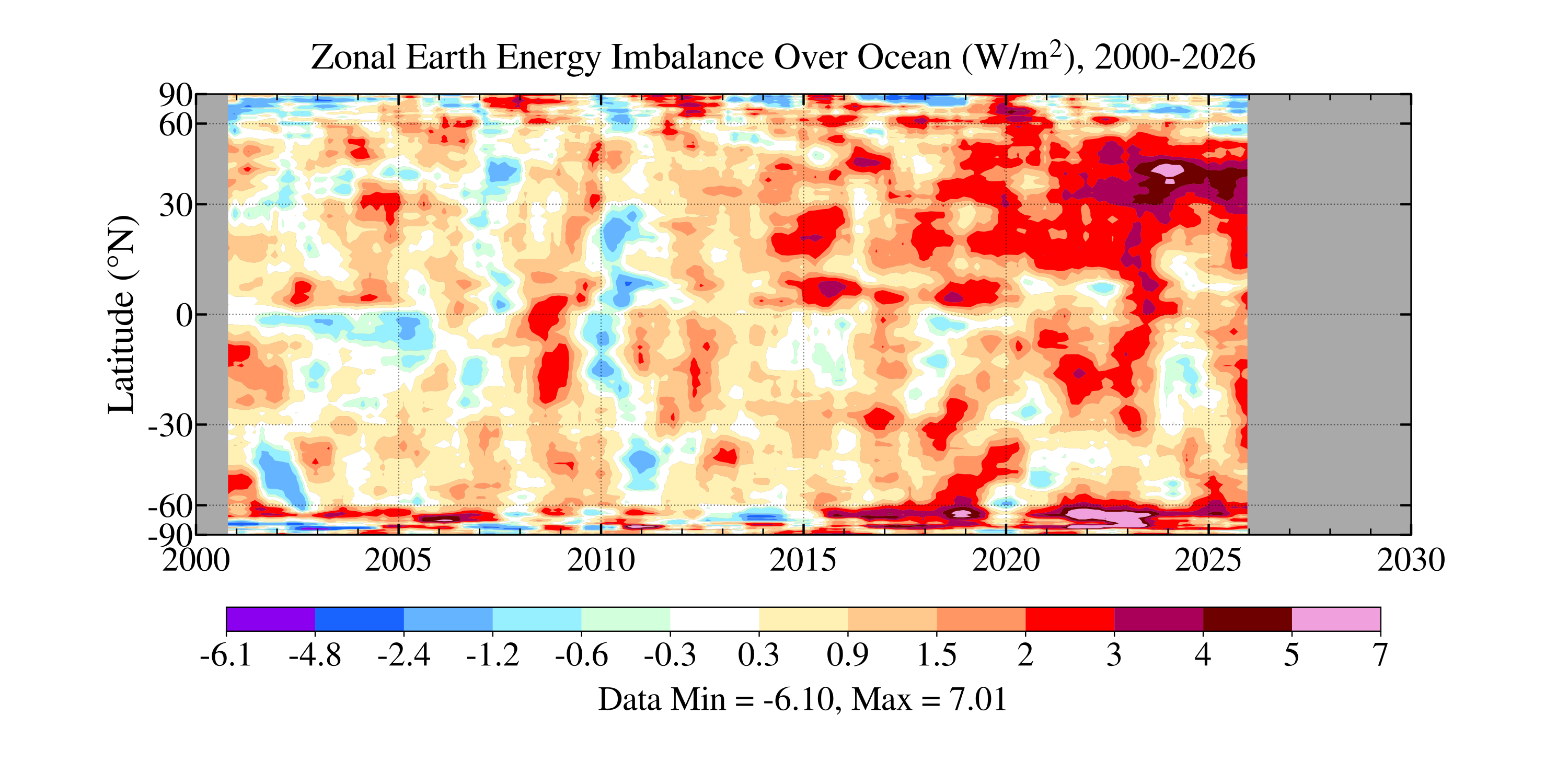 Zonal Earth's energy imbalance over ocean, 2000–2026