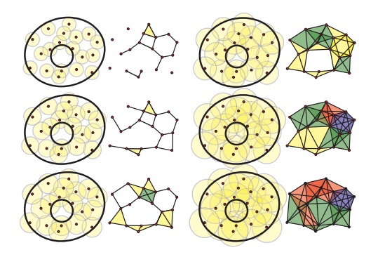 perseus: the persistent homology software Images High... Persistent Homology