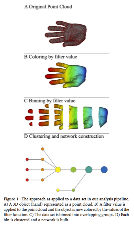 perseus: the persistent homology software Images High... Persistent Homology