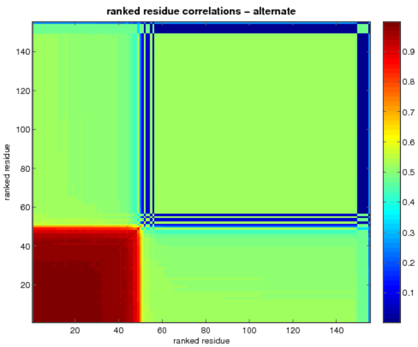 H1N1 Human Circulating vs Human Pandemic 2009 Classification