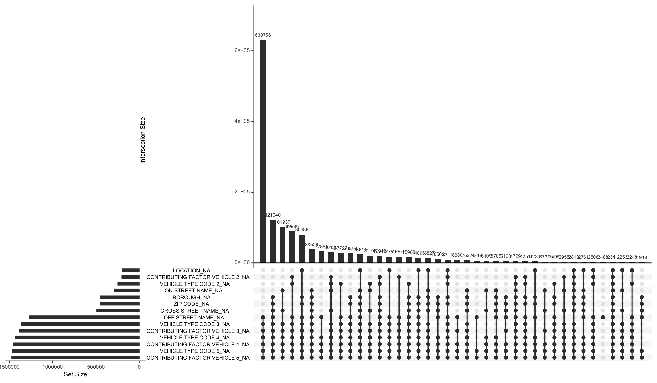 Chapter 4 missing value analysis exploration and analysis of nyc 