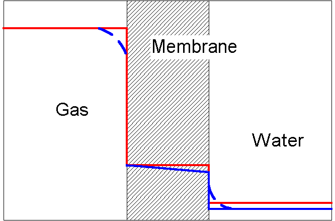 e3500-partn.gif (10476 bytes)