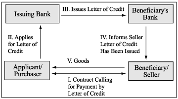 Payment Systems | Outline