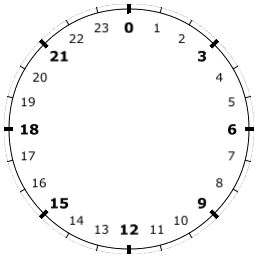 a clock face